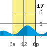 Smuggler Cove tide chart for Friday, September 17, 2021