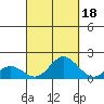 Smuggler Cove tide chart for Saturday, September 18, 2021
