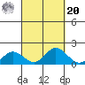 Smuggler Cove tide chart for Monday, September 20, 2021