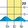 Smuggler Cove tide chart for Wednesday, September 22, 2021