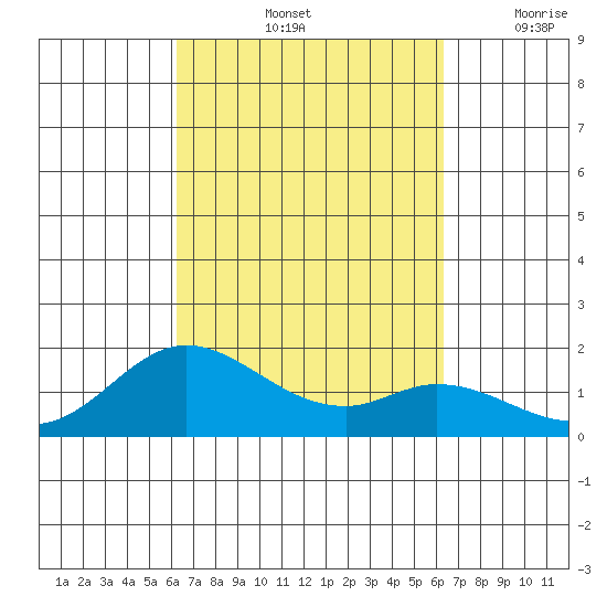 Smuggler Cove tide chart for Saturday, September 25, 2021