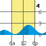 Smuggler Cove tide chart for Saturday, September 4, 2021