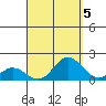 Smuggler Cove tide chart for Sunday, September 5, 2021