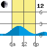 Smuggler Cove tide chart for Tuesday, October 12, 2021