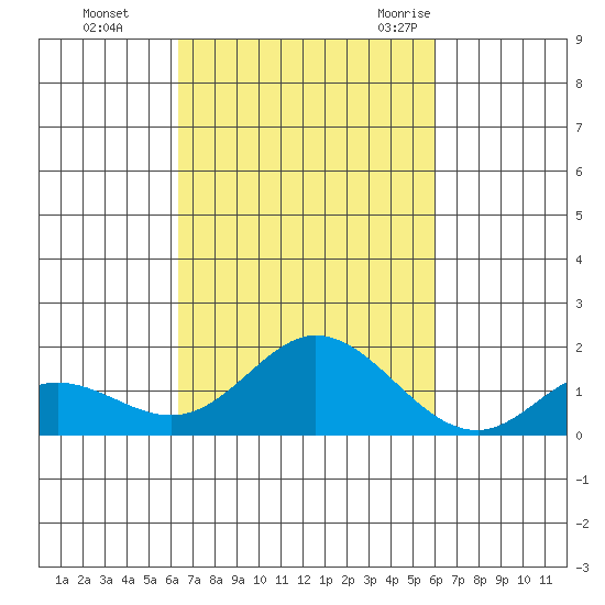 Smuggler Cove tide chart for Friday, October 15, 2021