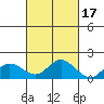 Smuggler Cove tide chart for Sunday, October 17, 2021