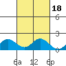 Smuggler Cove tide chart for Monday, October 18, 2021