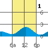 Smuggler Cove tide chart for Friday, October 1, 2021