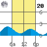 Smuggler Cove tide chart for Wednesday, October 20, 2021