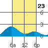 Smuggler Cove tide chart for Saturday, October 23, 2021