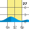 Smuggler Cove tide chart for Wednesday, October 27, 2021