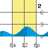 Smuggler Cove tide chart for Saturday, October 2, 2021