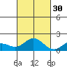 Smuggler Cove tide chart for Saturday, October 30, 2021