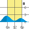 Smuggler Cove tide chart for Friday, October 8, 2021