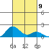 Smuggler Cove tide chart for Saturday, October 9, 2021