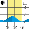 Smuggler Cove tide chart for Thursday, November 11, 2021