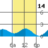Smuggler Cove tide chart for Sunday, November 14, 2021