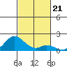 Smuggler Cove tide chart for Sunday, November 21, 2021