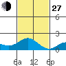 Smuggler Cove tide chart for Saturday, November 27, 2021
