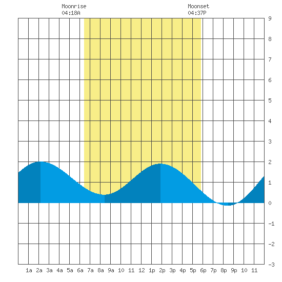 Smuggler Cove tide chart for Tuesday, November 2, 2021