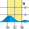 Smuggler Cove tide chart for Tuesday, November 9, 2021