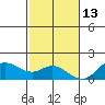 Smuggler Cove tide chart for Monday, December 13, 2021