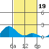 Smuggler Cove tide chart for Sunday, December 19, 2021