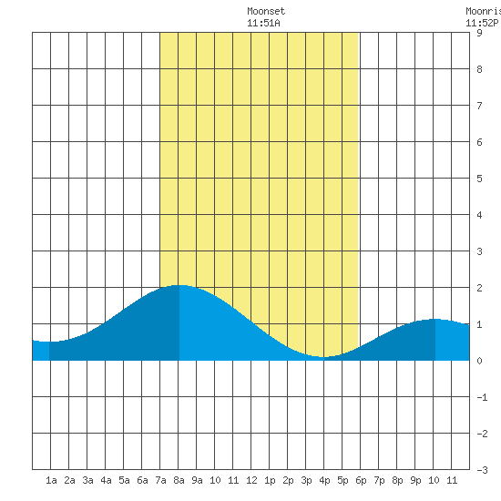 Smuggler Cove tide chart for Saturday, December 25, 2021