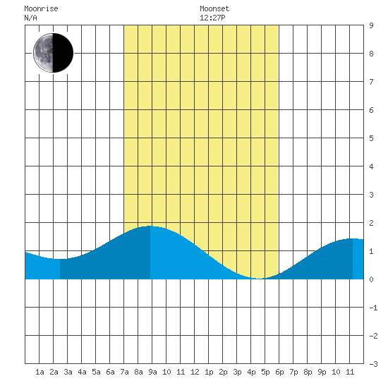 Smuggler Cove tide chart for Sunday, December 26, 2021