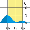 Smuggler Cove tide chart for Monday, December 6, 2021