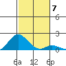 Smuggler Cove tide chart for Tuesday, December 7, 2021