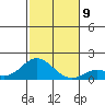 Smuggler Cove tide chart for Thursday, December 9, 2021