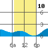 Smuggler Cove tide chart for Monday, January 10, 2022