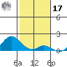 Smuggler Cove tide chart for Monday, January 17, 2022