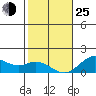 Smuggler Cove tide chart for Tuesday, January 25, 2022