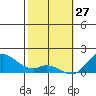 Smuggler Cove tide chart for Thursday, January 27, 2022