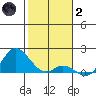 Smuggler Cove tide chart for Sunday, January 2, 2022