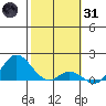 Smuggler Cove tide chart for Monday, January 31, 2022