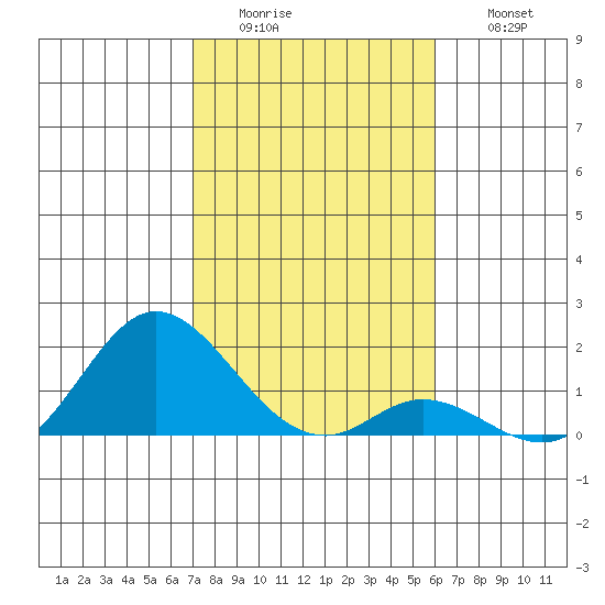 Smuggler Cove tide chart for Tuesday, January 4, 2022