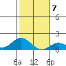 Smuggler Cove tide chart for Friday, January 7, 2022