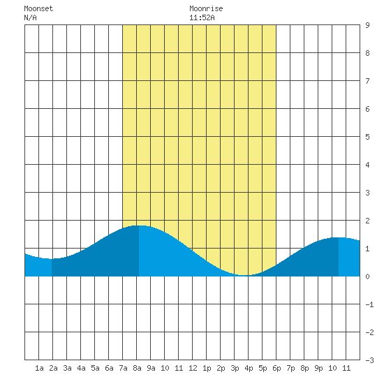 Smuggler Cove tide chart for Saturday, January 8, 2022