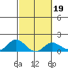 Smuggler Cove tide chart for Saturday, February 19, 2022