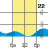 Smuggler Cove tide chart for Tuesday, February 22, 2022