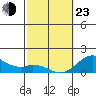 Smuggler Cove tide chart for Wednesday, February 23, 2022