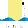 Smuggler Cove tide chart for Sunday, February 6, 2022