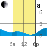 Smuggler Cove tide chart for Tuesday, February 8, 2022