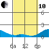 Smuggler Cove tide chart for Thursday, March 10, 2022