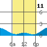 Smuggler Cove tide chart for Friday, March 11, 2022