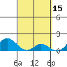 Smuggler Cove tide chart for Tuesday, March 15, 2022