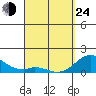 Smuggler Cove tide chart for Thursday, March 24, 2022